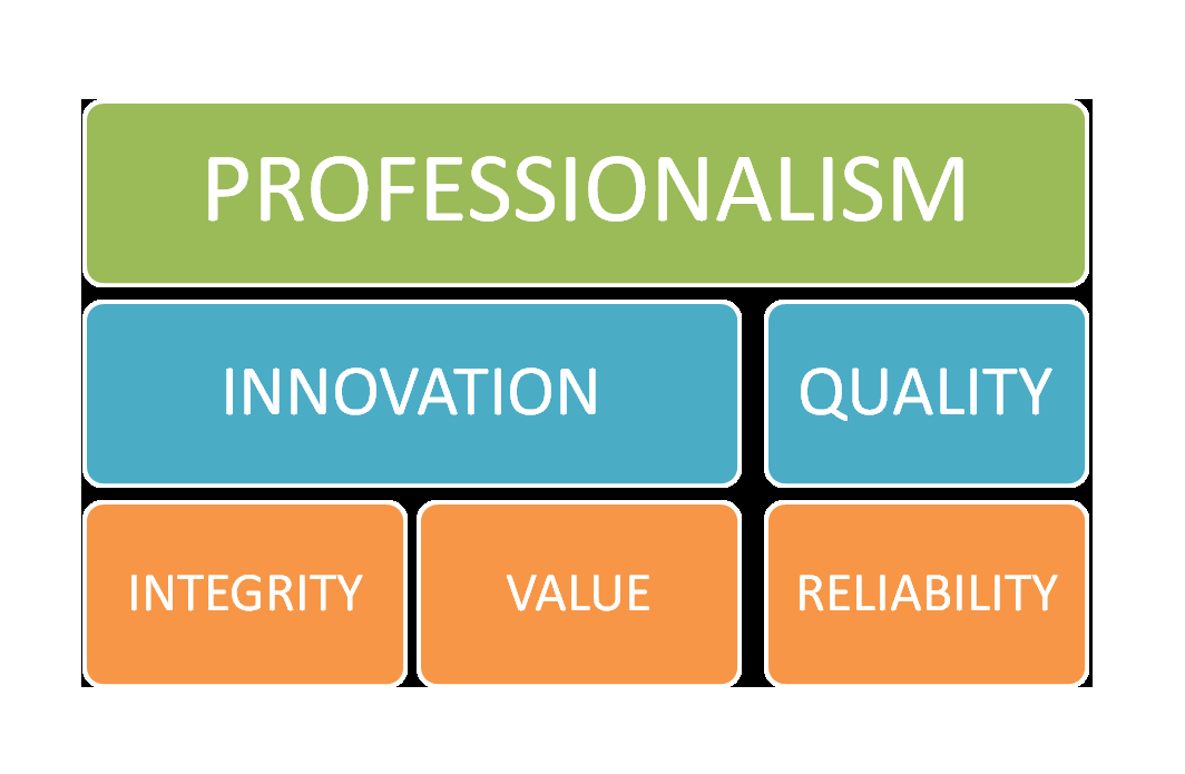 About Us – Fabraz Electrical & Technical Services